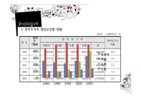 [가족복지] 한부모 가정 지원 현황-3