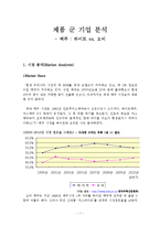 [마케팅관리] 제품 군 기업 분석-하이트Hite VS 오비OB 맥주-1