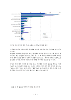 [마케팅관리] 제품 군 기업 분석-하이트Hite VS 오비OB 맥주-14