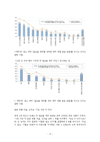 [마케팅관리] 제품 군 기업 분석-하이트Hite VS 오비OB 맥주-15