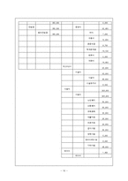[사회복지행정] 난곡 지역 복지 빈곤 가정 욕구 충족을 위한 가정지원센터 설립 제안 및 평가-11