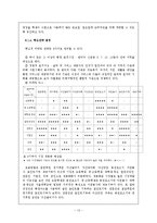 [사회복지행정] 난곡 지역 복지 빈곤 가정 욕구 충족을 위한 가정지원센터 설립 제안 및 평가-14