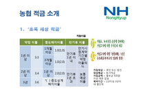 특수은행(농협)에 대한 조사-6