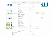 특수은행(농협)에 대한 조사-7