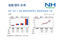 특수은행(농협)에 대한 조사-12