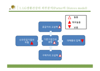 LG생활건강 사업부포트폴리오분석-3