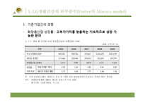 LG생활건강 사업부포트폴리오분석-4