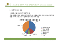 LG생활건강 사업부포트폴리오분석-5