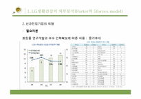 LG생활건강 사업부포트폴리오분석-8
