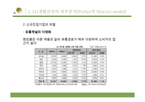 LG생활건강 사업부포트폴리오분석-9