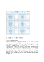지하철 성범죄 성추행의 실태와 예방대책방안0-11