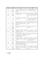 스키운동지식과 기술 익히기0-5