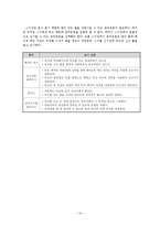 스키운동지식과 기술 익히기0-10