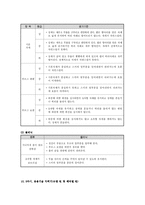 스키운동지식과 기술 익히기0-18