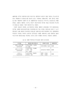 미군기지의 토양오염과 법적 책임-15