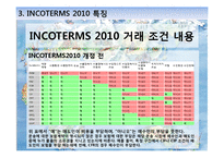 INCOTERMS2010 레포트-11