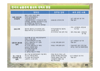 경제_프레젠테이션 최종본_Plan_A2-19