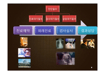 서울삼성병원 발표 Plan_A+ 제출용-4