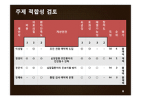 서울삼성병원 발표 Plan_A+ 제출용-6