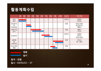 서울삼성병원 발표 Plan_A+ 제출용-7