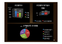 서울삼성병원 발표 Plan_A+ 제출용-8