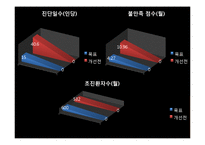 서울삼성병원 발표 Plan_A+ 제출용-11