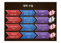 서울삼성병원 발표 Plan_A+ 제출용-12