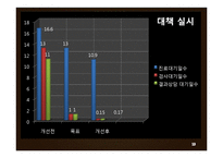 서울삼성병원 발표 Plan_A+ 제출용-13