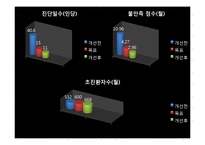 서울삼성병원 발표 Plan_A+ 제출용-14