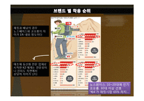 코오롱 vs 노스페이스-5