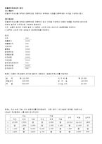 회계 기본적인 개념-6