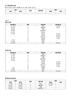 분개 레포트-10