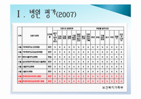 [PPT자료] 연세대학교 세브란스 병원 마케팅 전략 / 세브란스 병원 소개 / SWOT / 7PS / STP 분석 등-8