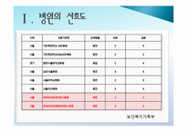 [PPT자료] 연세대학교 세브란스 병원 마케팅 전략 / 세브란스 병원 소개 / SWOT / 7PS / STP 분석 등-9