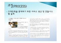 [PPT자료] 연세대학교 세브란스 병원 마케팅 전략 / 세브란스 병원 소개 / SWOT / 7PS / STP 분석 등-20