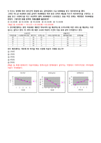 [경제학개론] 미시경제+거시경제 문제 만들기 레포트-2