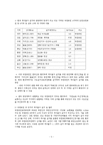 국립공원 등산로 케이블카 설치의 찬반론과 합리적인 문제해결접근방향0-6
