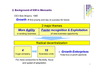 team__4_monsanto 레포트-4