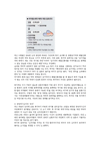 일반의약품 슈퍼 할인점 판매의 찬반론과 올바른 해결방안0-3