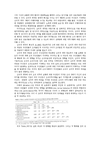 [조직행동이론A+] 심리적 계약과 조직몰입 간의 상관 관계 분석-2