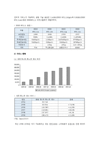 와이파이(WiFi)의 전세계 현황, 국내 Wi-Fi 서비스 분석, 향후 전망-2
