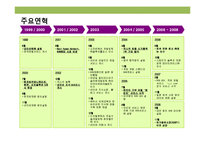 쇼셜 네트워크(SNS)시대의 대한민국 대표 인터넷 기업 nhn의 대응 및 핵심역량 경영전략-4