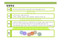 쇼셜 네트워크(SNS)시대의 대한민국 대표 인터넷 기업 nhn의 대응 및 핵심역량 경영전략-5
