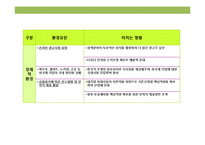 쇼셜 네트워크(SNS)시대의 대한민국 대표 인터넷 기업 nhn의 대응 및 핵심역량 경영전략-12