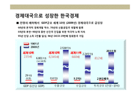 롯데백화점(쇼핑)의 윤리경영 전략 및 현황-3