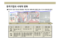롯데백화점(쇼핑)의 윤리경영 전략 및 현황-4