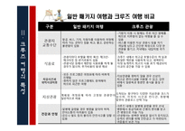 유럽 크루즈 정책-9