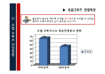 유럽 크루즈 정책-16