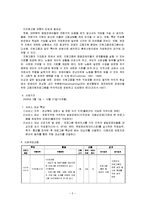 장애아동복지시설에서제공하고있는사회복지서비스<사회복지사업, 사회복지프로그램포함>중심으로조사, 필요한서비스를추가한다면어떤서비스가필요한지작성-5