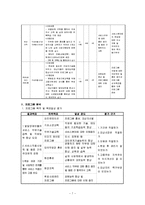 장애아동복지시설에서제공하고있는사회복지서비스<사회복지사업, 사회복지프로그램포함>중심으로조사, 필요한서비스를추가한다면어떤서비스가필요한지작성-7